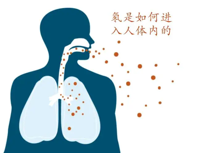 氡与氦:同出异途的稀有气体(下)