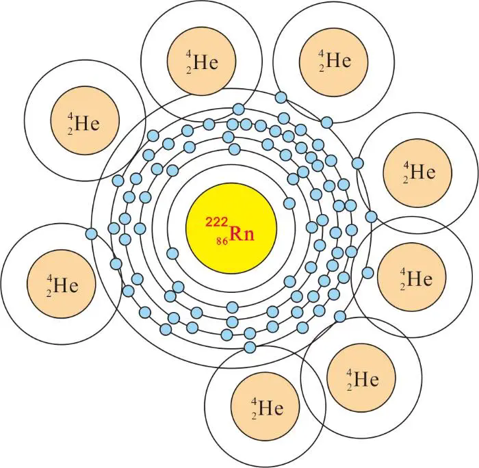 氡与氦：同出异途的稀有气体（下）