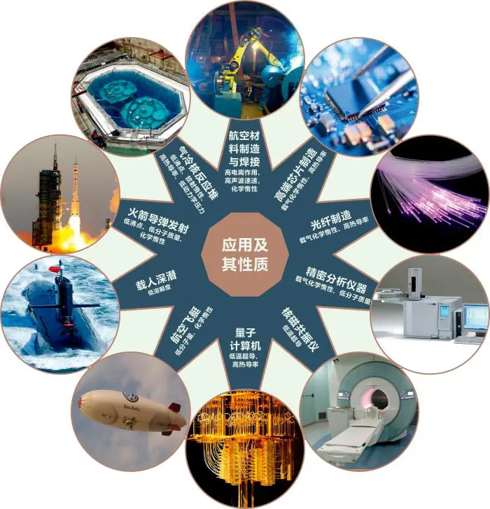 氡与氦:同出异途的稀有气体(下)